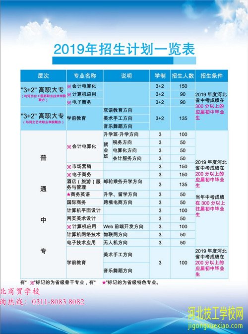 河北商贸学校2020年秋季招生简章 招生信息 第2张