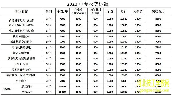 石家庄东华铁路学校学费一年多少？