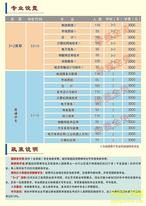 河北经济管理学校2020年招生简章 招生信息