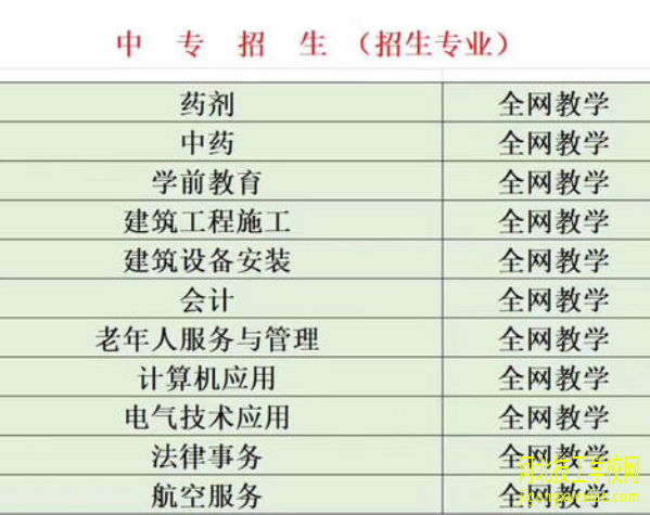 电大中专毕业证的需求有哪些 招生信息