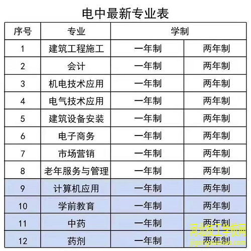 电大中专学历报名条件及流程一览