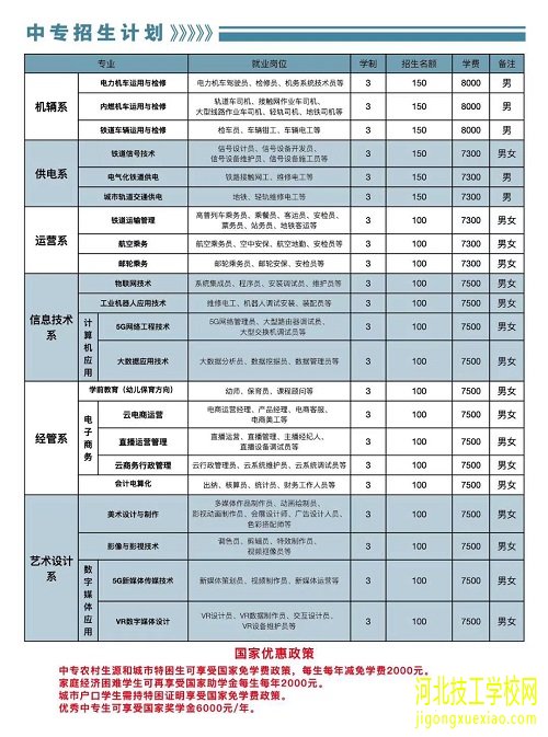 石家庄东华铁路学校2023年秋季招生要分数吗？