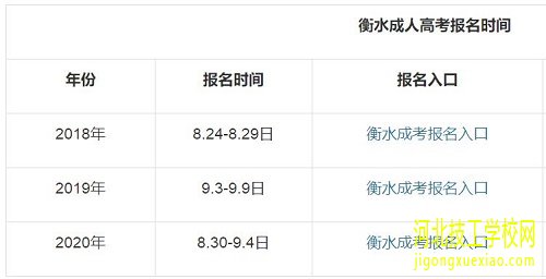 河北成人高考预报名衡水地区报名时间