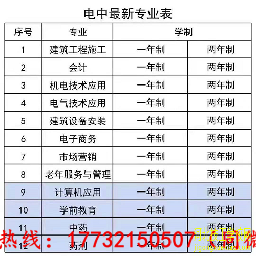 河北电大中专2021年招生简章 招生信息