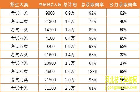 中专生有必要报单招培训班吗？ 招生信息