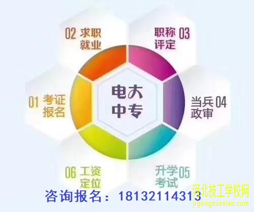 电大中专学历能考二建吗