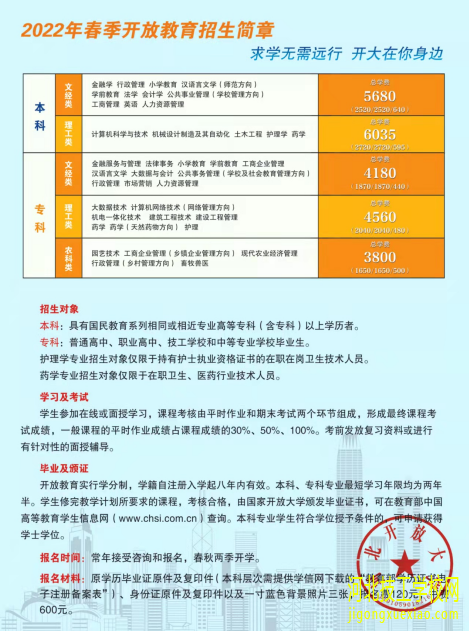 2022年电大春季开放教育招生简章