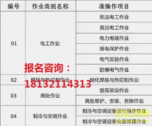 石家庄应急管理局特种工操作证种类 招生信息