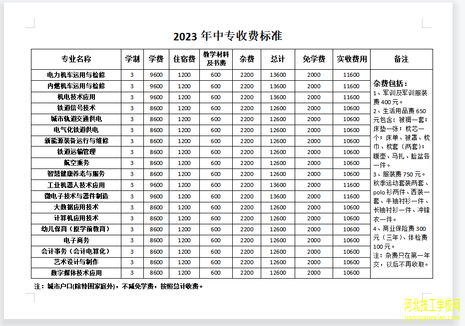 石家庄东华铁路学校2023年中专学费多少？