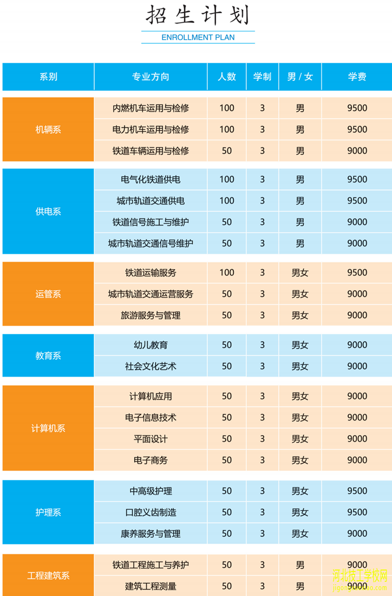 石家庄同创铁路学校每年招多少人 招生信息 第2张