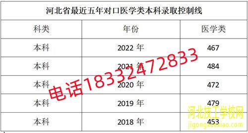 石家庄冀联医学院护理专业可以考3+4本科吗？