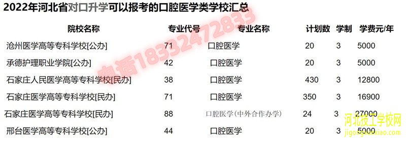 中专学口腔专业能考口腔医学吗？都有哪些学校？ 招生信息