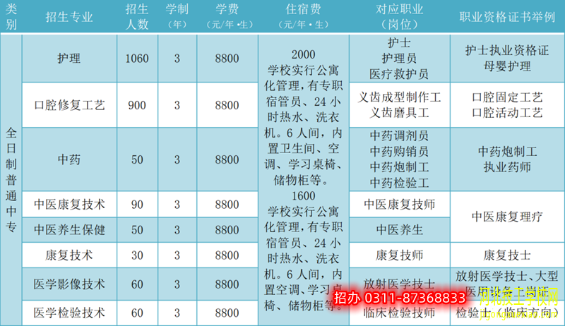 石家庄冀联医学中专学校2023年招生简章出炉（官方版）