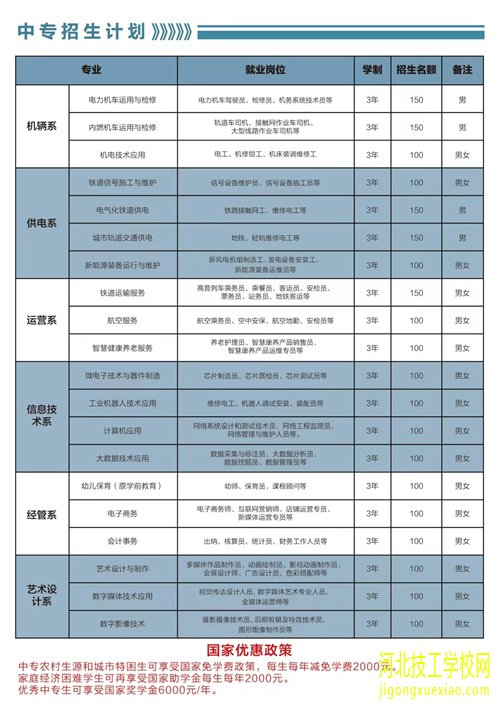 石家庄铁路中专学校排名-石家庄东华铁路学校好不好？