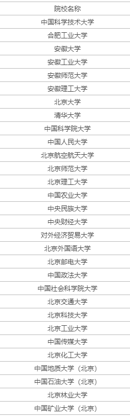 全国好的一本大学排名 热门学校