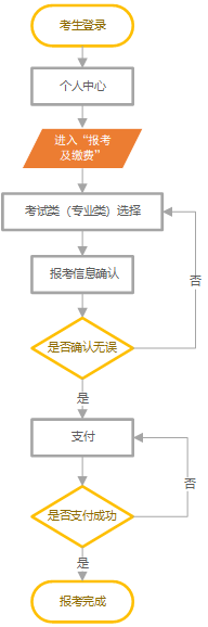 2024年河北省高职单招将于26日开始，具体报考流程来了！ 最新发布