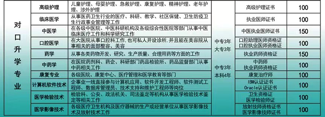 河北同仁对口升学专业 对口单招