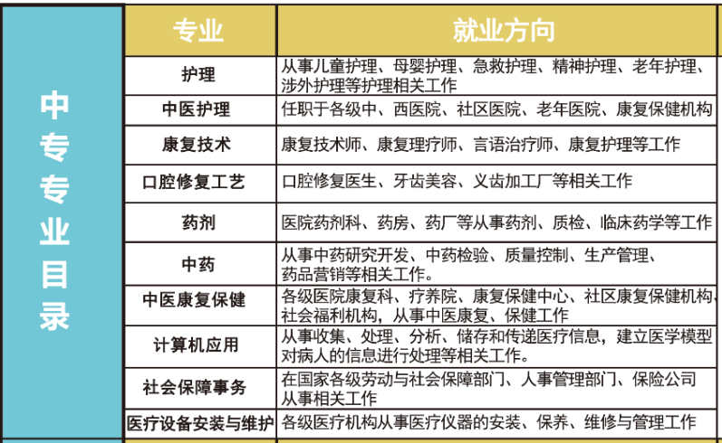 河北同仁医学院招生专业 招生学校