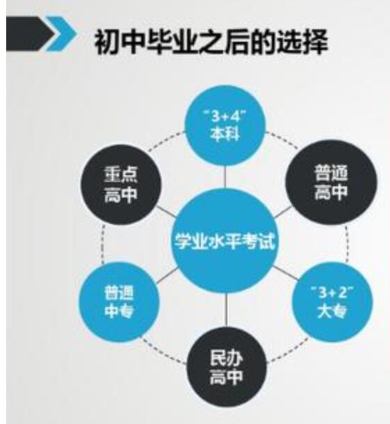 2024年石家庄中专招生时间什么时候？ 热门学校