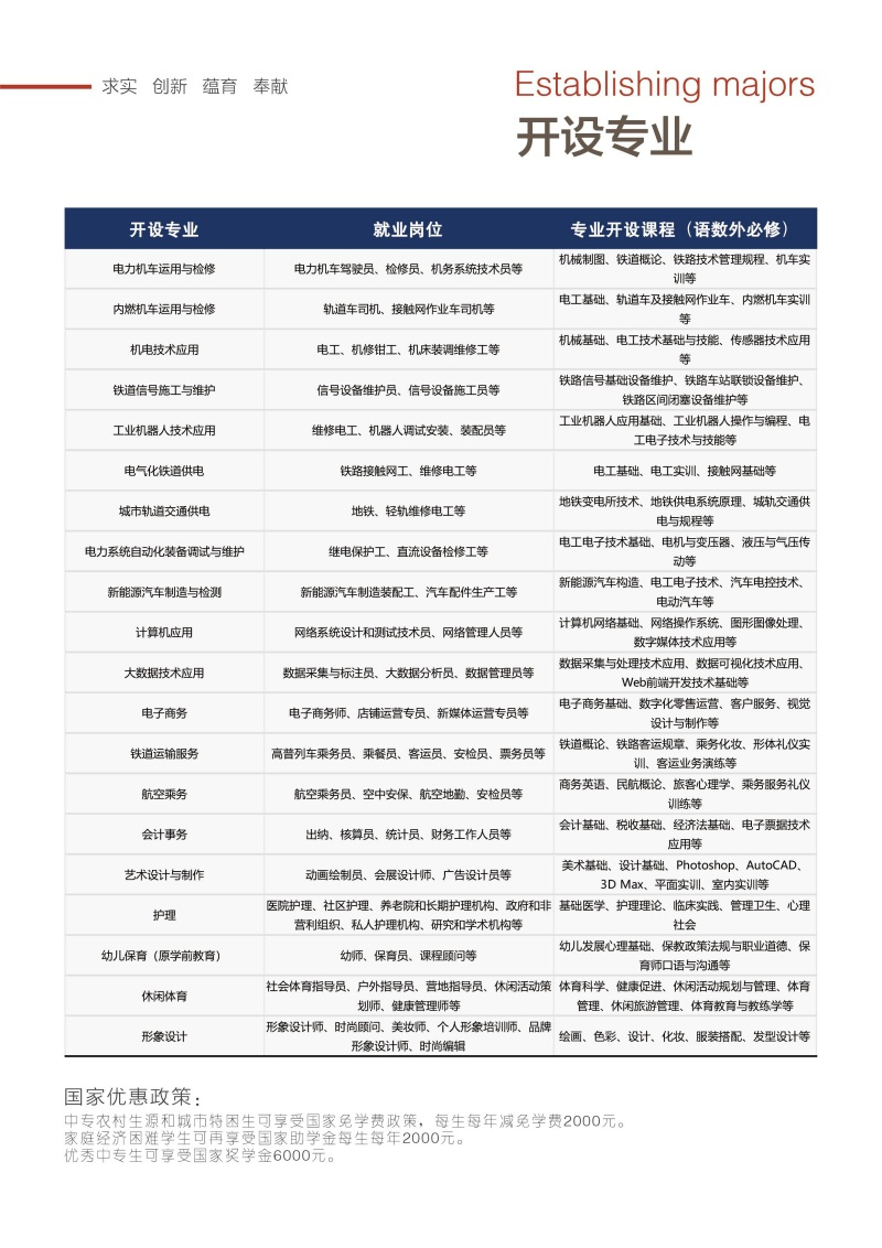 石家庄东华铁路学校2024年招生简章 热门学校 第4张