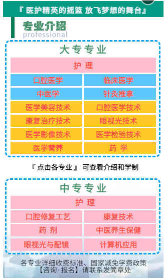 哪所学校开设眼视光与配镜专业