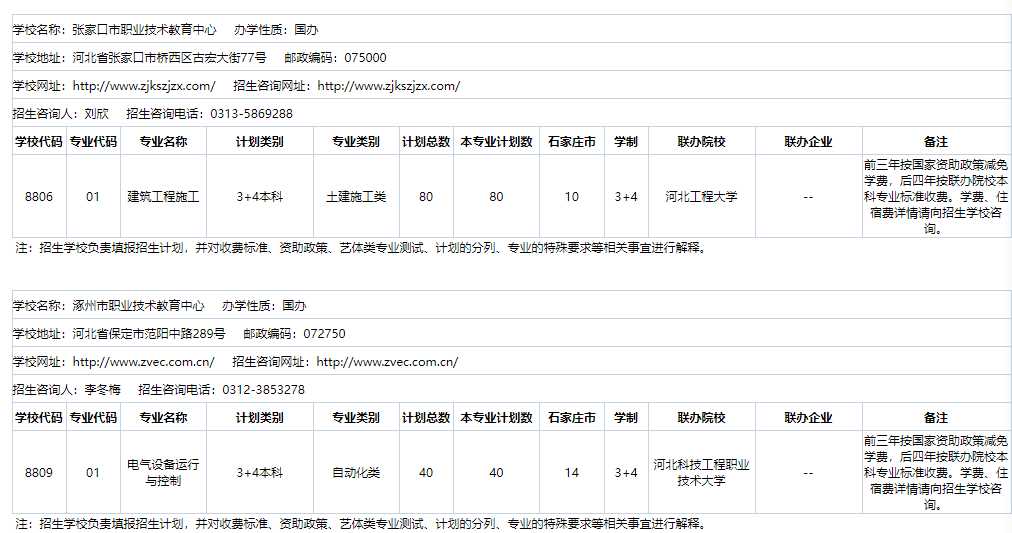 2024年河北省3+4院校名单及招生专业 招生信息 第4张