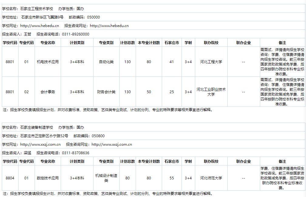 2024年河北省3+4院校名单及招生专业 招生信息 第2张