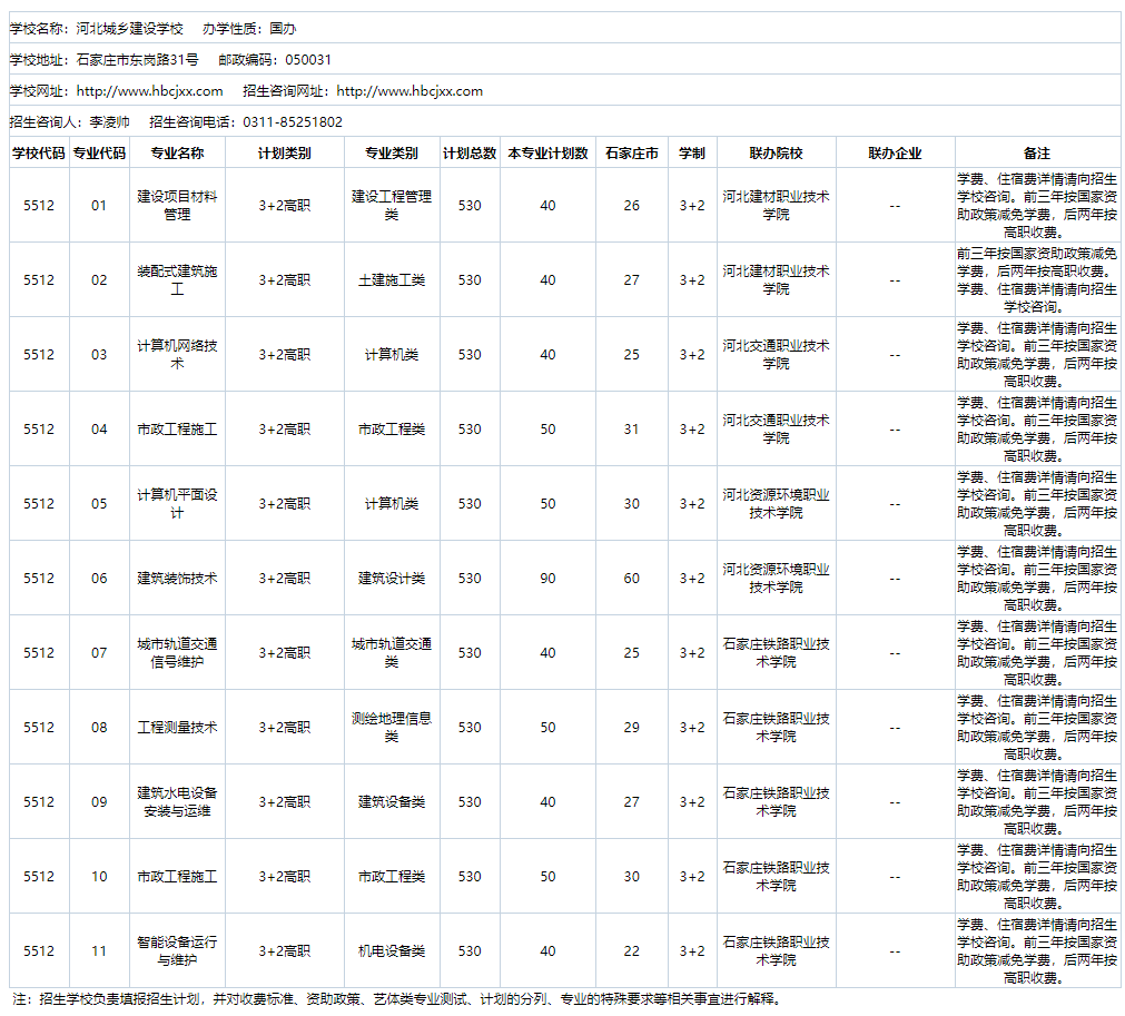 2024年河北省3+2院校名单及招生专业 招生信息 第2张