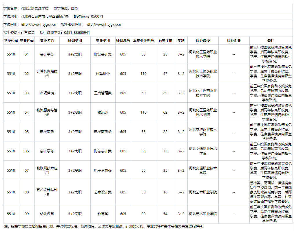 2024年河北省3+2院校名单及招生专业 招生信息 第3张