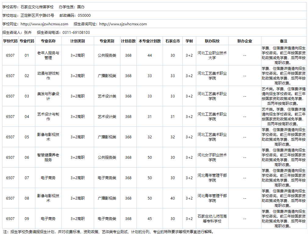 2024年河北省3+2院校名单及招生专业 招生信息 第12张