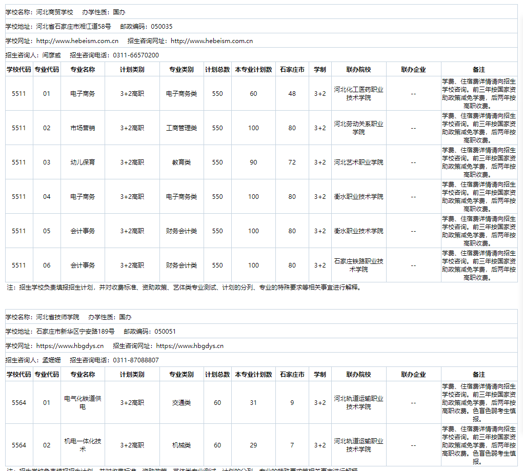 2024年河北省3+2院校名单及招生专业 招生信息 第4张