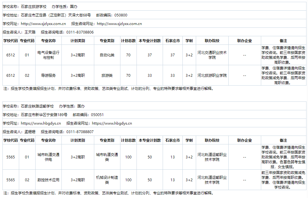 2024年河北省3+2院校名单及招生专业 招生信息 第11张