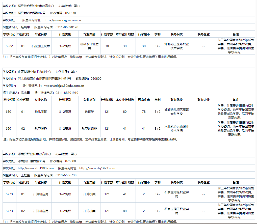 2024年河北省3+2院校名单及招生专业 招生信息 第15张