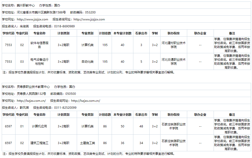 2024年河北省3+2院校名单及招生专业 招生信息 第7张