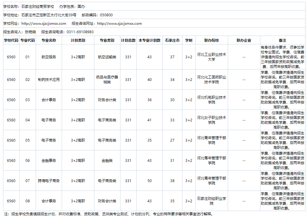 2024年河北省3+2院校名单及招生专业 招生信息 第8张