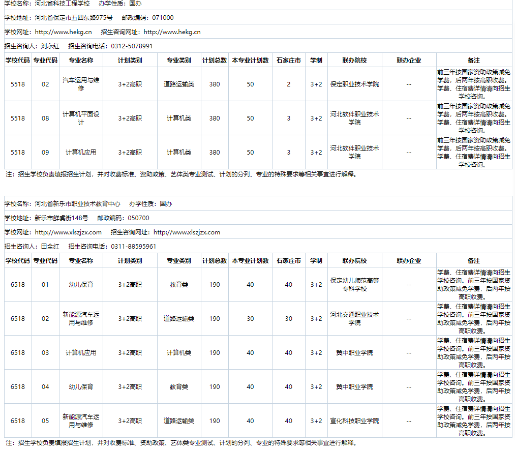 2024年河北省3+2院校名单及招生专业 招生信息 第5张