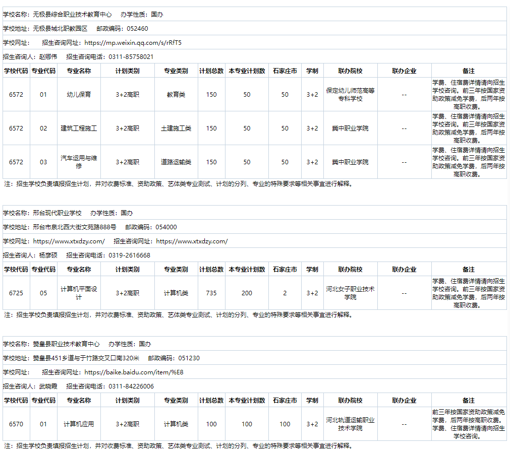 2024年河北省3+2院校名单及招生专业 招生信息 第14张