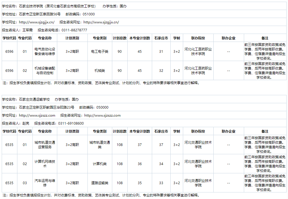 2024年河北省3+2院校名单及招生专业 招生信息 第10张