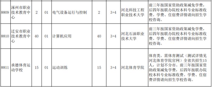 河北省3+4本科招生计划 招生学校 第2张