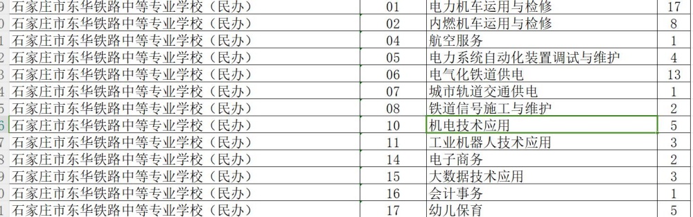 石家庄东华铁路学校2024年秋招补录 热门学校