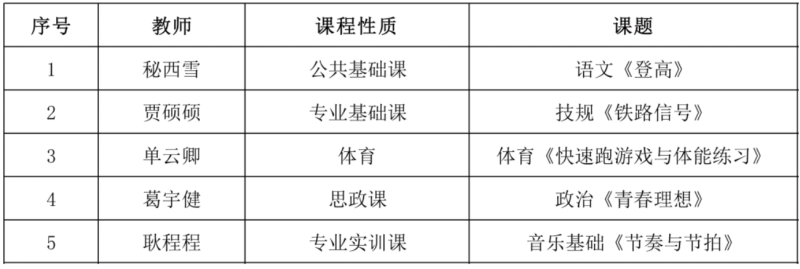 石家庄市东华铁路中等专业学校优质公开课教学活动展示 热门学校 第2张