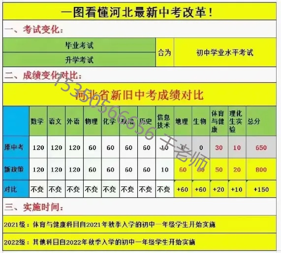 2025年河北中考满分800分！中考新政需关注！