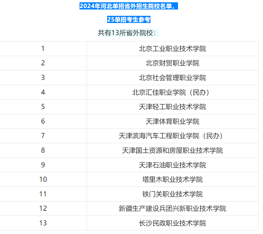 2025年河北对口升学招生院校有哪些 热门学校 第2张